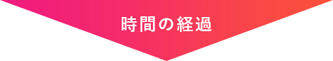 時間の経過